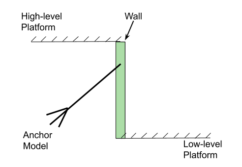 Root Inspire Model Practical example